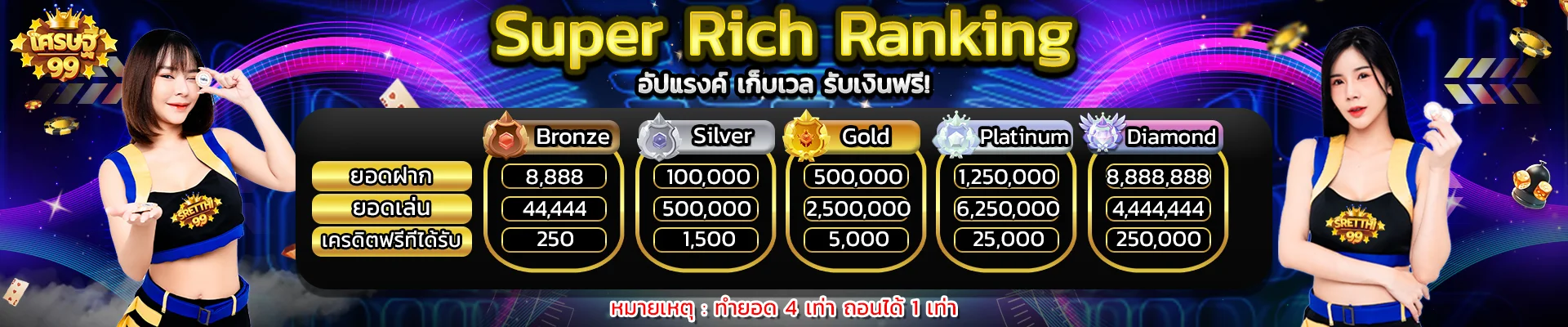 bannerเว็บsretthi99